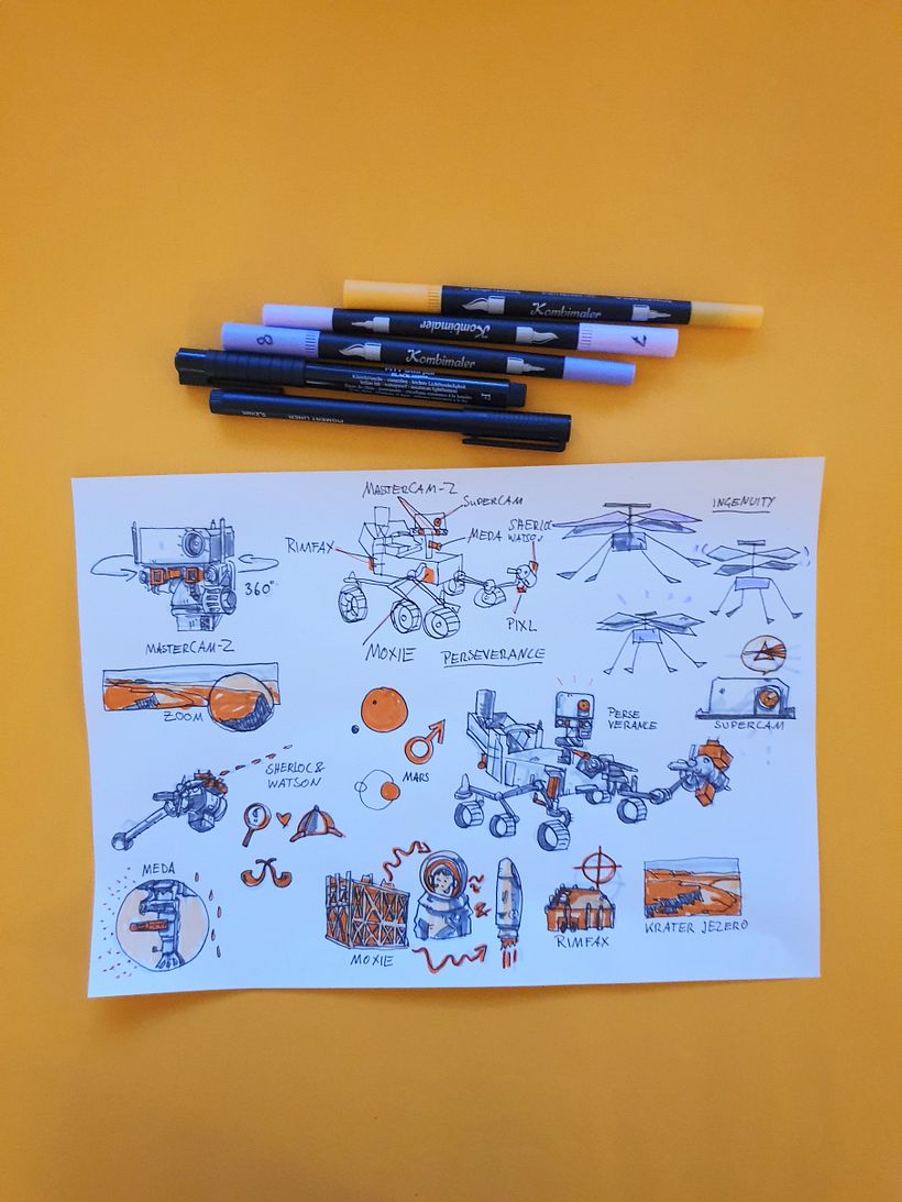 Mein Abschlussprojekt für den Kurs: Sketchnoting: Verstehen und Kommunizieren mit visuellen Notizen 6