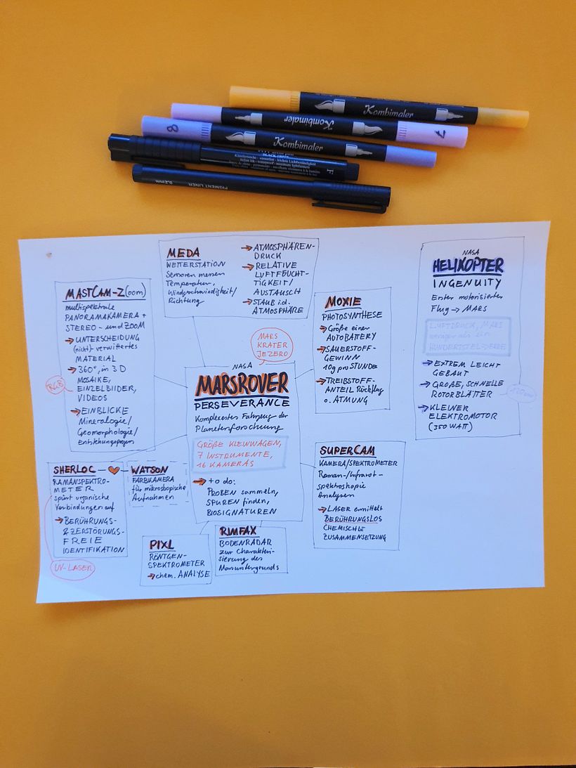 Mein Abschlussprojekt für den Kurs: Sketchnoting: Verstehen und Kommunizieren mit visuellen Notizen 5