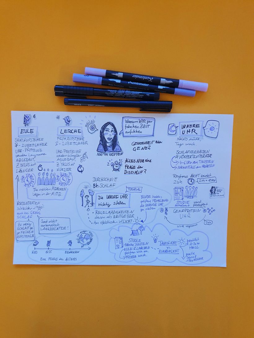 Mein Abschlussprojekt für den Kurs: Sketchnoting: Verstehen und Kommunizieren mit visuellen Notizen 8