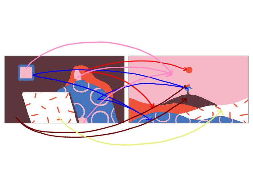 Analyse what connects what
