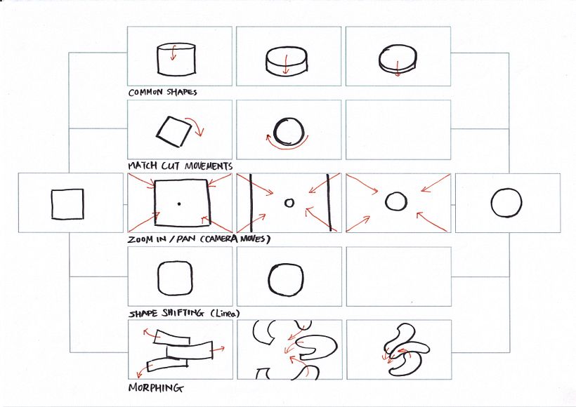 Connecting 1 set of storyboard with different Transitions - "A square to a circle"