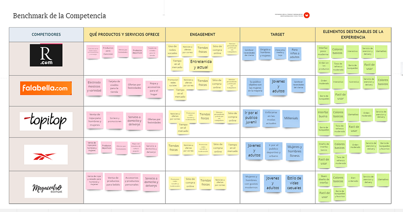Mi proyecto del curso: Introducción a Digital Product Management 5