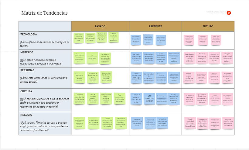 Mi proyecto del curso: Introducción a Digital Product Management 6