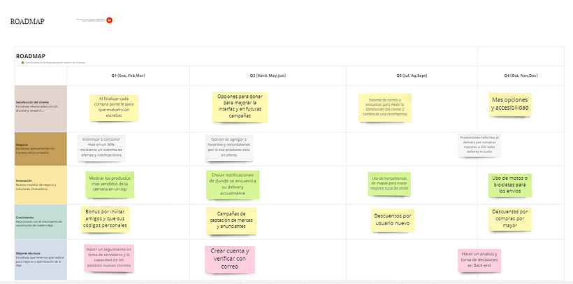 Mi proyecto del curso: Introducción a Digital Product Management 8