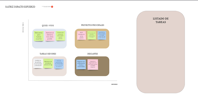 Mi proyecto del curso: Introducción a Digital Product Management 8