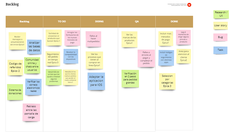 Mi proyecto del curso: Introducción a Digital Product Management 12