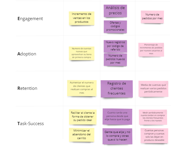 Mi proyecto del curso: Introducción a Digital Product Management 14