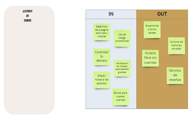 Mi proyecto del curso: Introducción a Digital Product Management 17