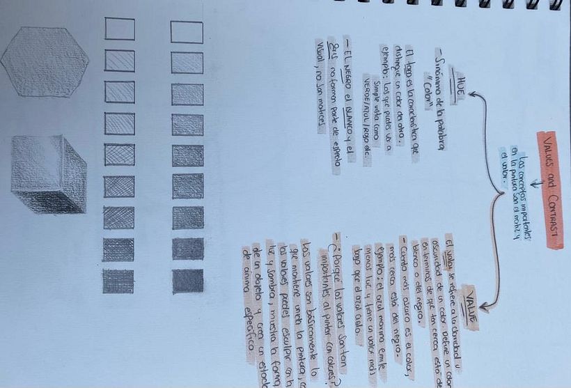 Mi proyecto del curso: Dibujo de retratos llamativos con lápices de colores 4