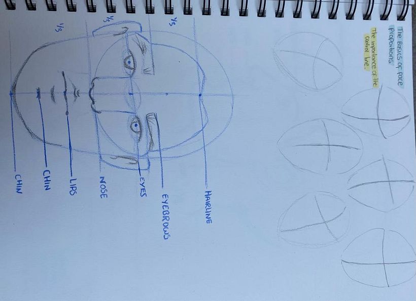 Mi proyecto del curso: Dibujo de retratos llamativos con lápices de colores 5