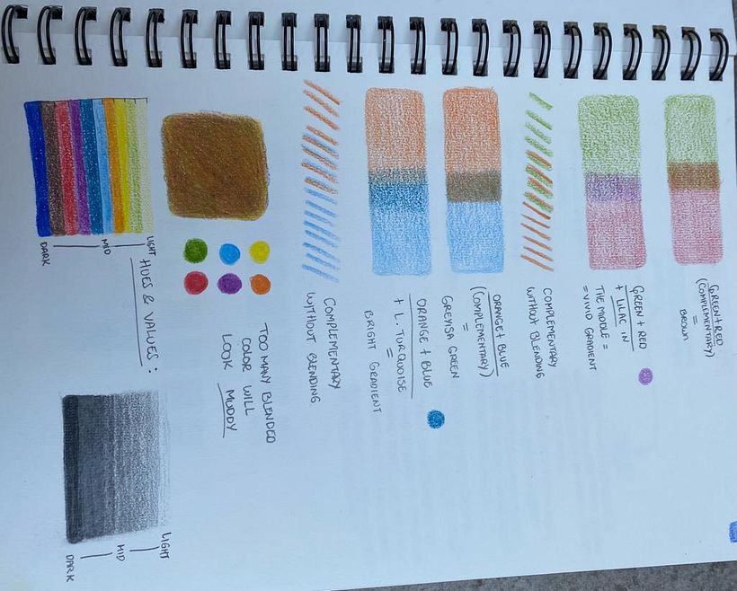 Mi proyecto del curso: Dibujo de retratos llamativos con lápices de colores 3