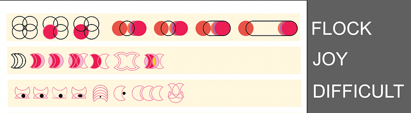 First concepts and random words