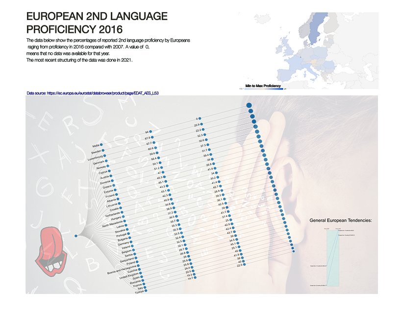 Reported European 2nd Language Proficiency 2016 1