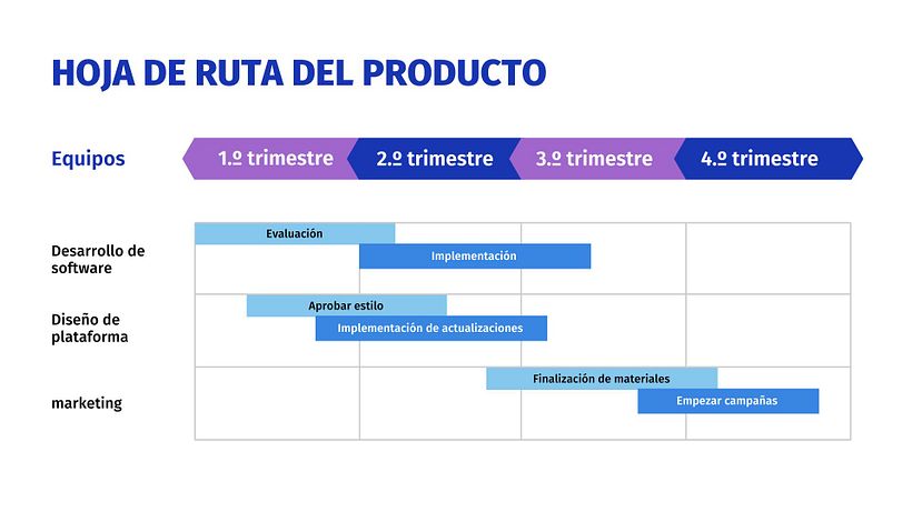 Mi proyecto del curso: Introducción a la gestión de proyectos 4