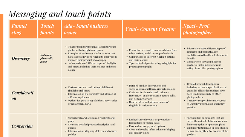 My project for course:  Social Media Strategy: Design, Manage, and Launch Campaigns 12