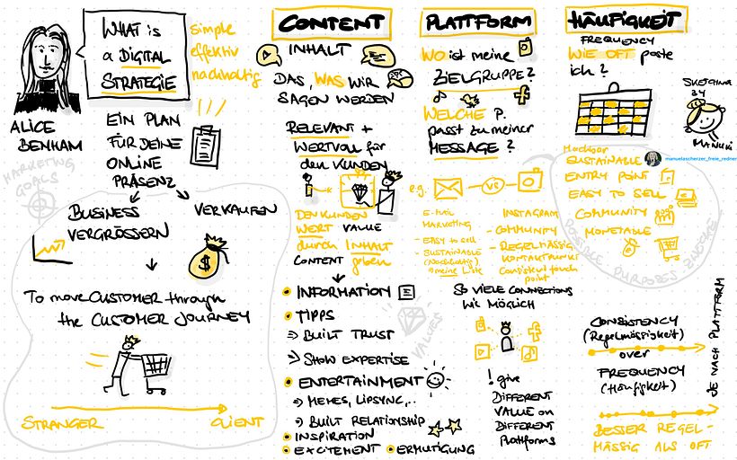 My project for course: Sketchnoting: Communicate with Visual Notes 3