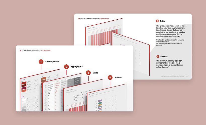 Alcuni esempi di slide che raccontano i principali elementi del design system