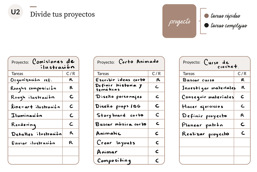 My project for course: Productivity for Creatives: Planning for Efficiency 2