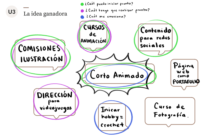 My project for course: Productivity for Creatives: Planning for Efficiency 3