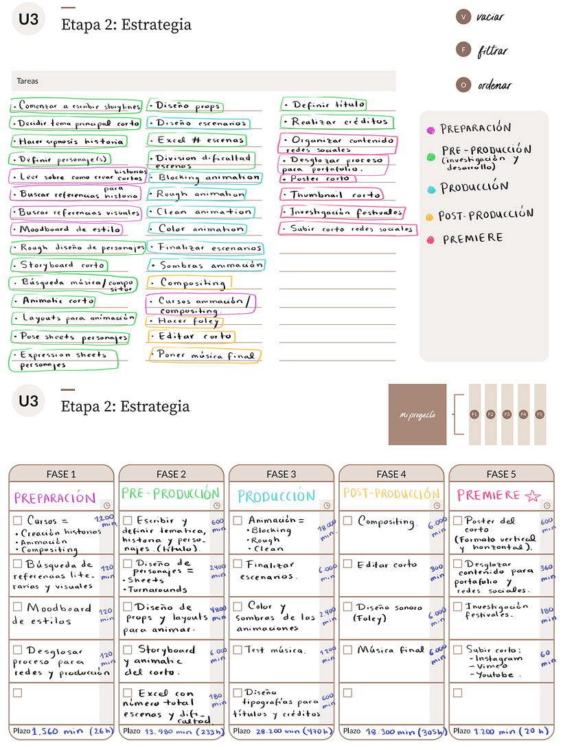 My project for course: Productivity for Creatives: Planning for Efficiency 5