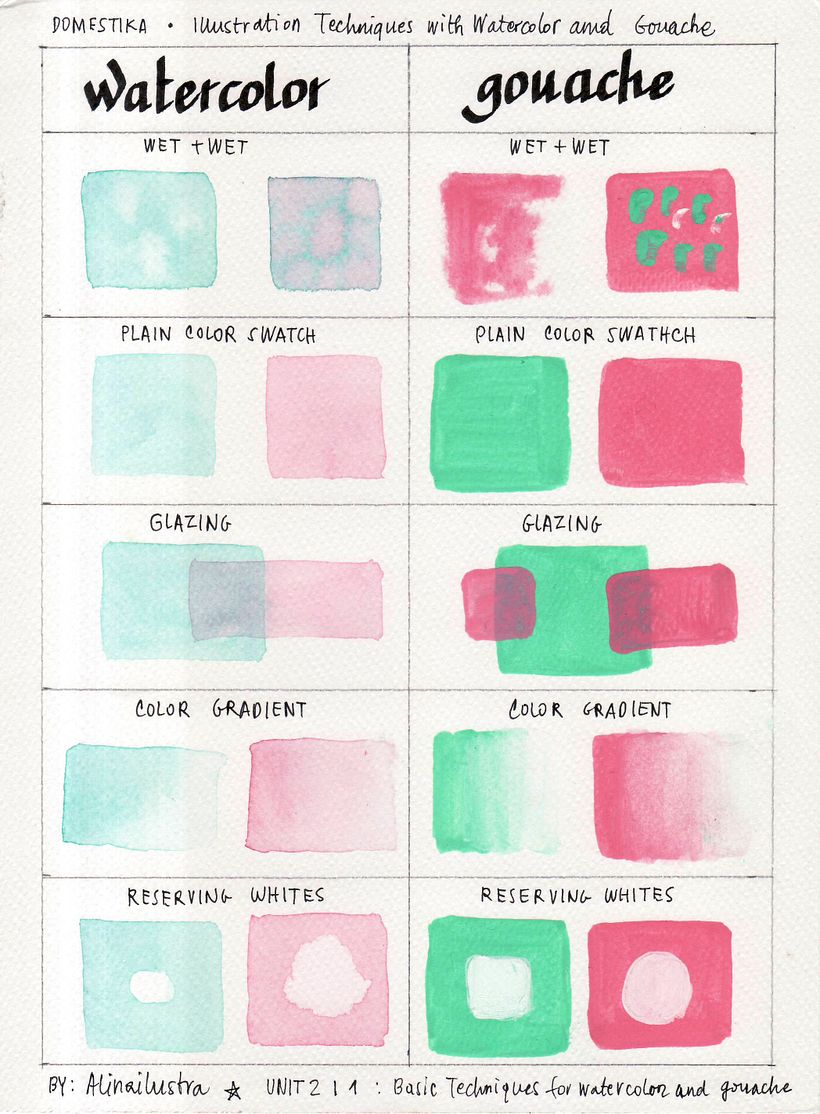 My project for course: Illustration Techniques with Watercolor and Gouache 4