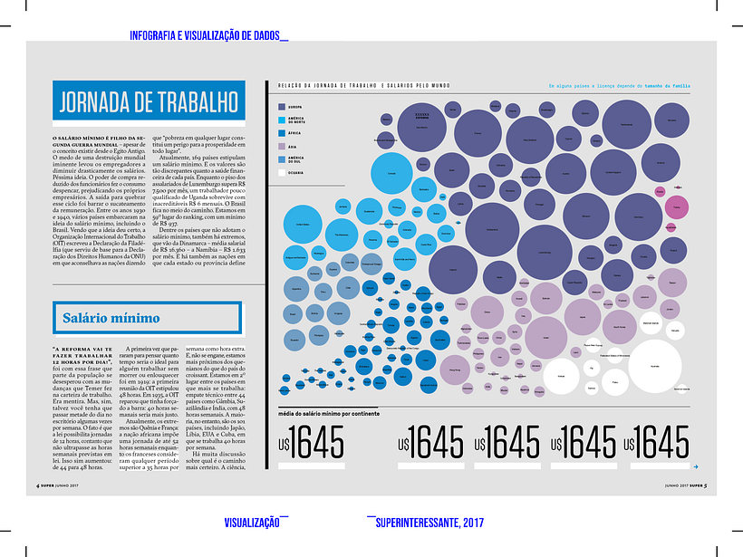 O primeiro gráfico mistura dados de cargas horárias e salários mínimos ao redor do mundo.