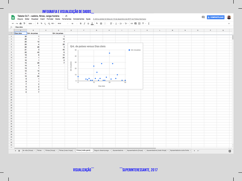 Pode-se começar com gráficos simples no próprio Google Sheets.