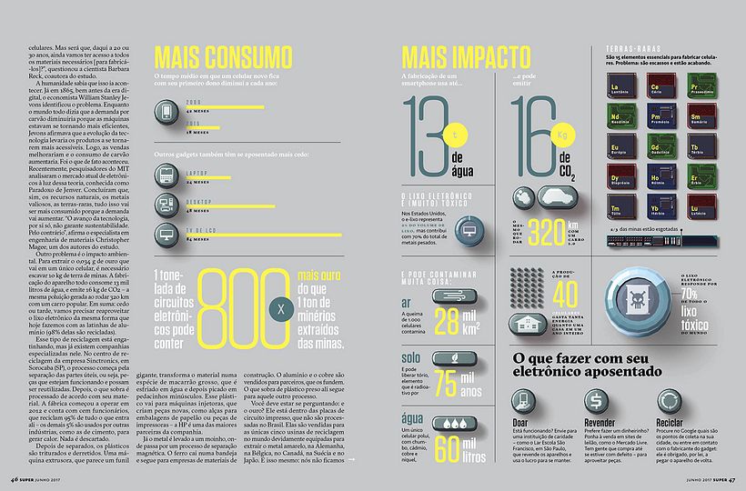 E esta página-dupla mostra seu consumo e impacto relativo no meio-ambiente.