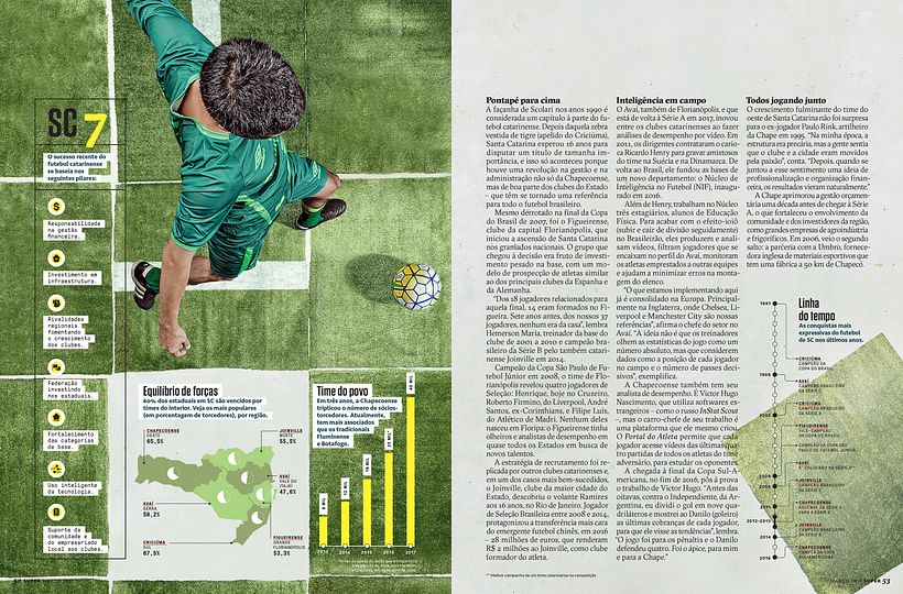 A base do jogador se monta a cada página.