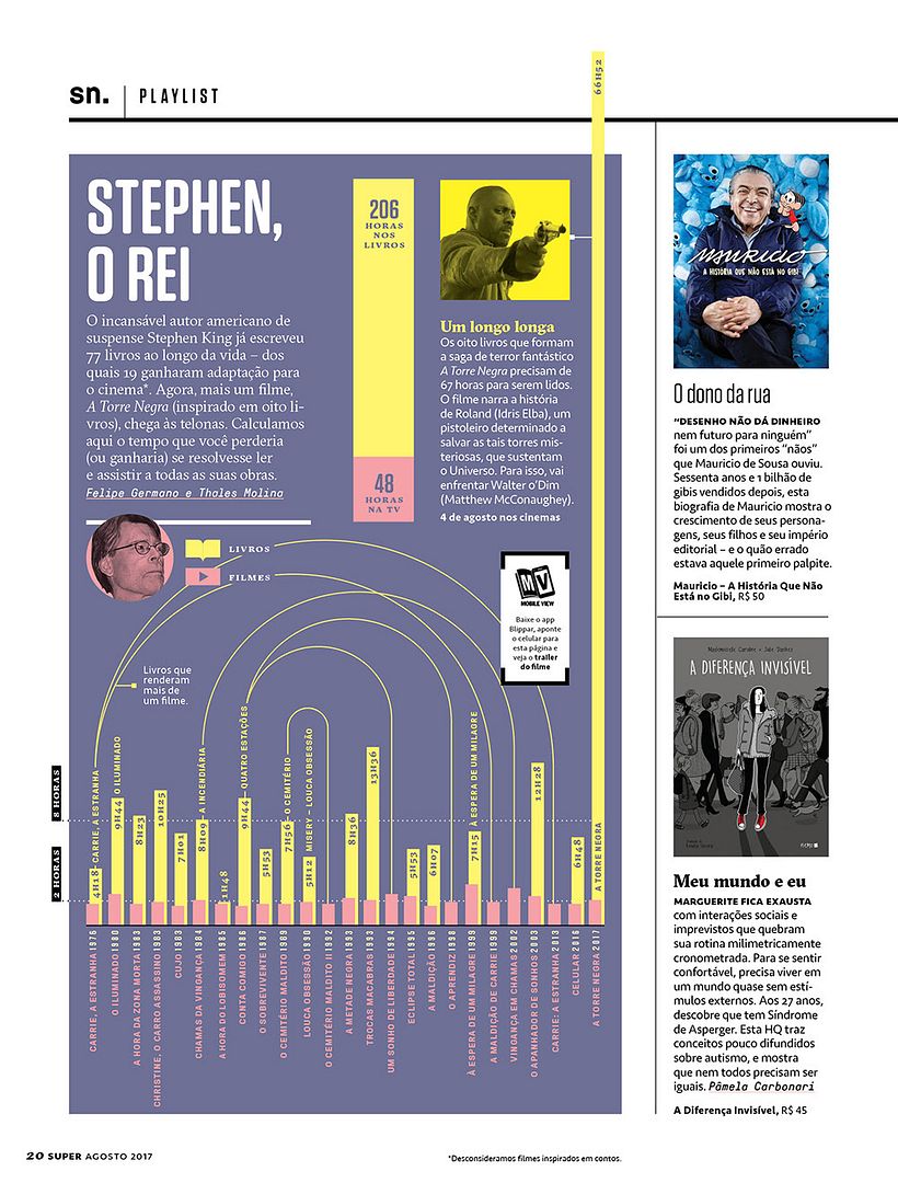 Conexões entre livros e filmes de Stephen King.