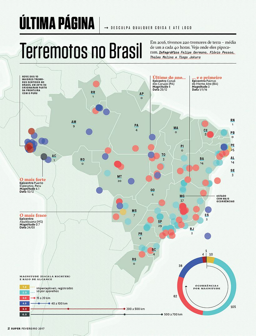 Compilação de visualização de dados 11