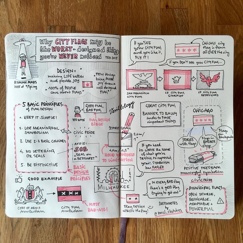 My sketchnotes of Roman Mars' TED-Talk "Why city flags may be the worst-designed thing you've never noticed"