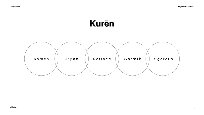 My project for course: Strategy-Based Brand Identity Design 1