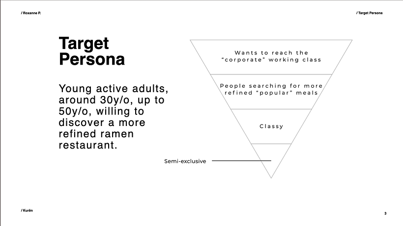 My project for course: Strategy-Based Brand Identity Design 2