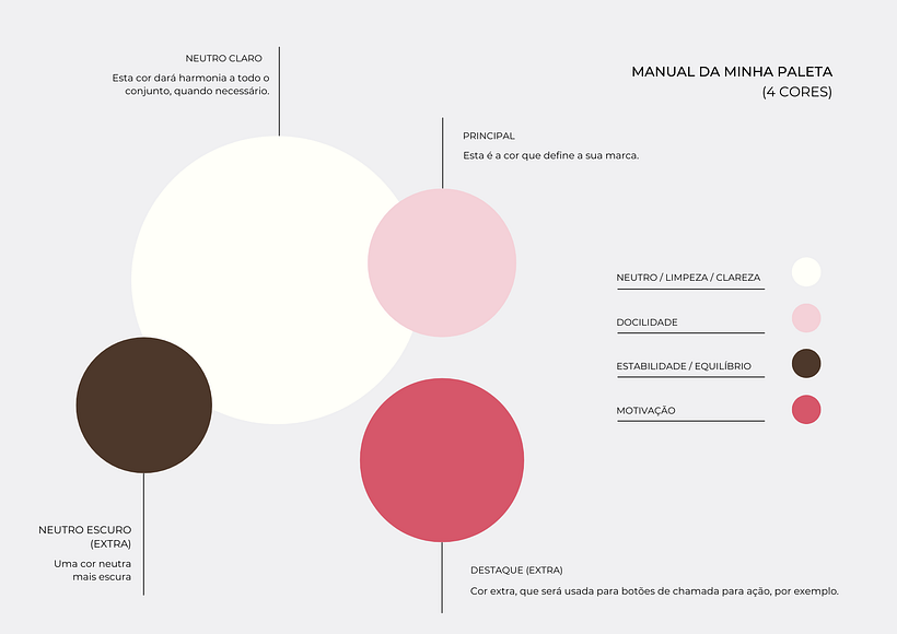 Manual de cores