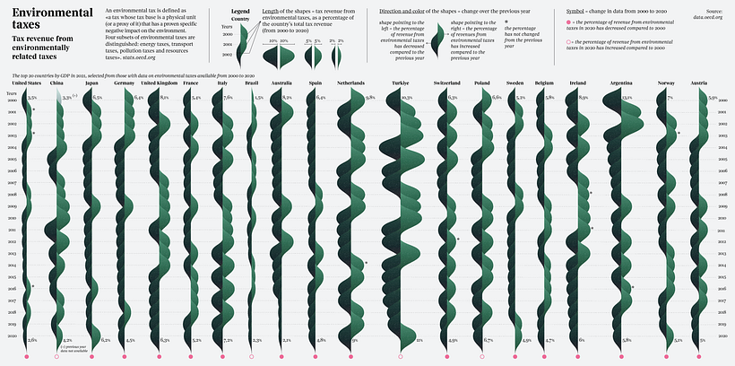 The complete data visualization