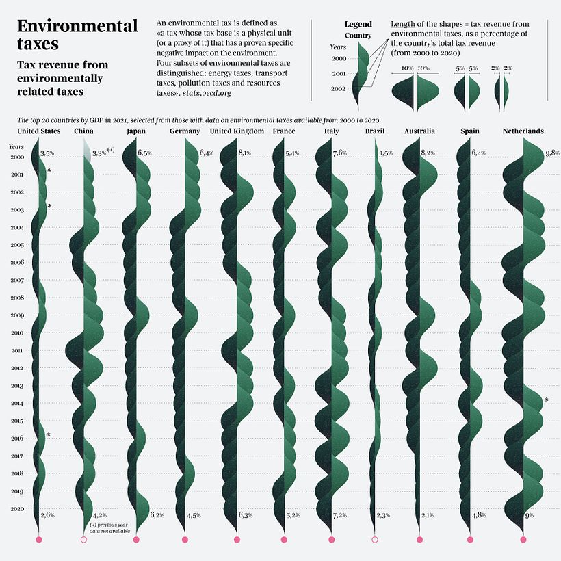A detail from the visualization