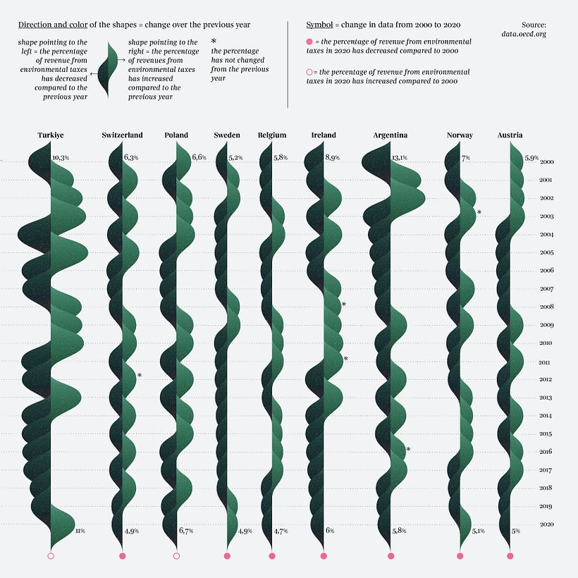 A detail from the visualization