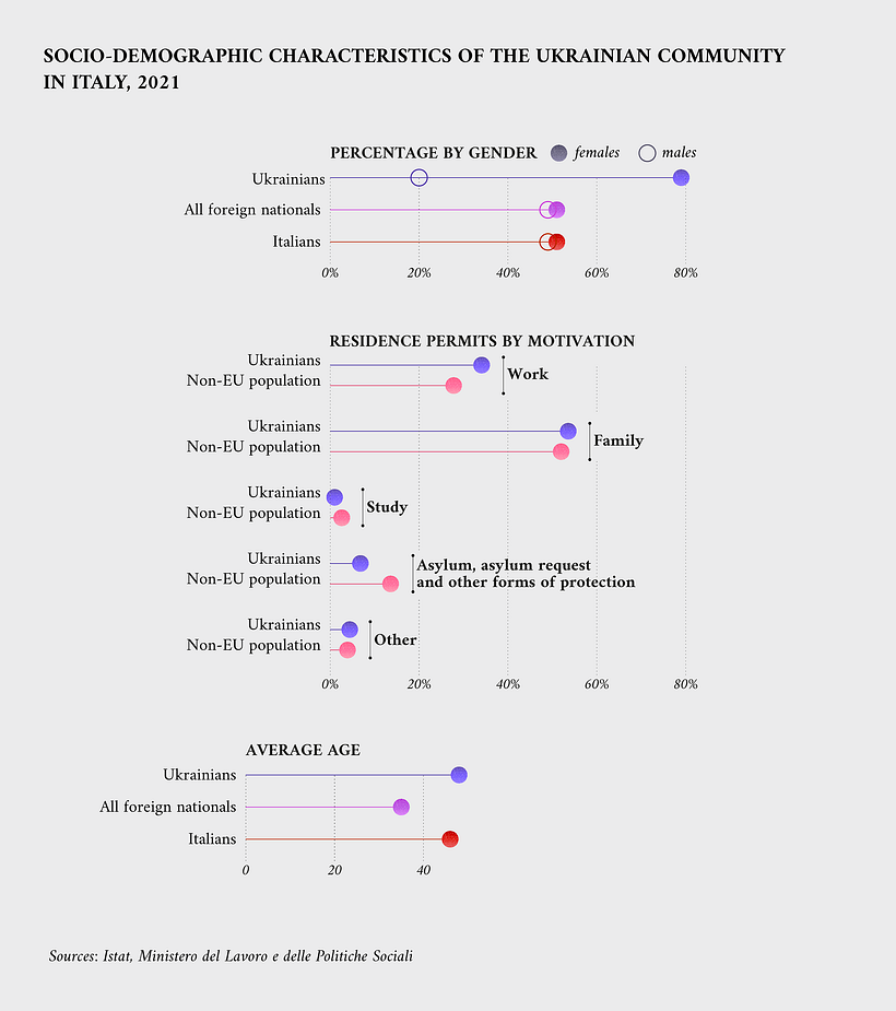 Graphics for Data Europa EU 5
