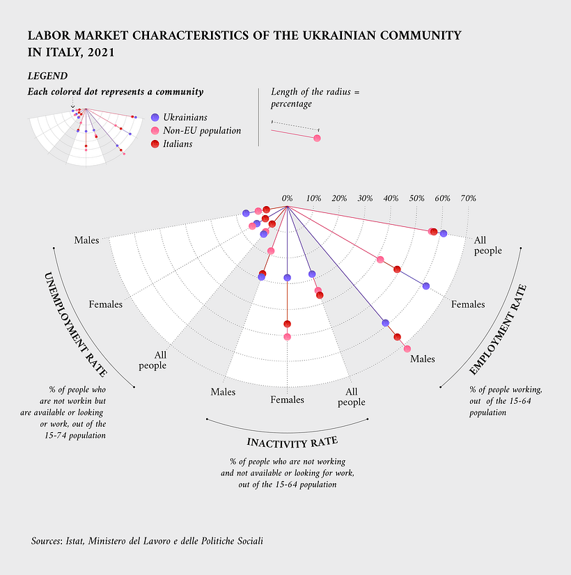 Graphics for Data Europa EU 6