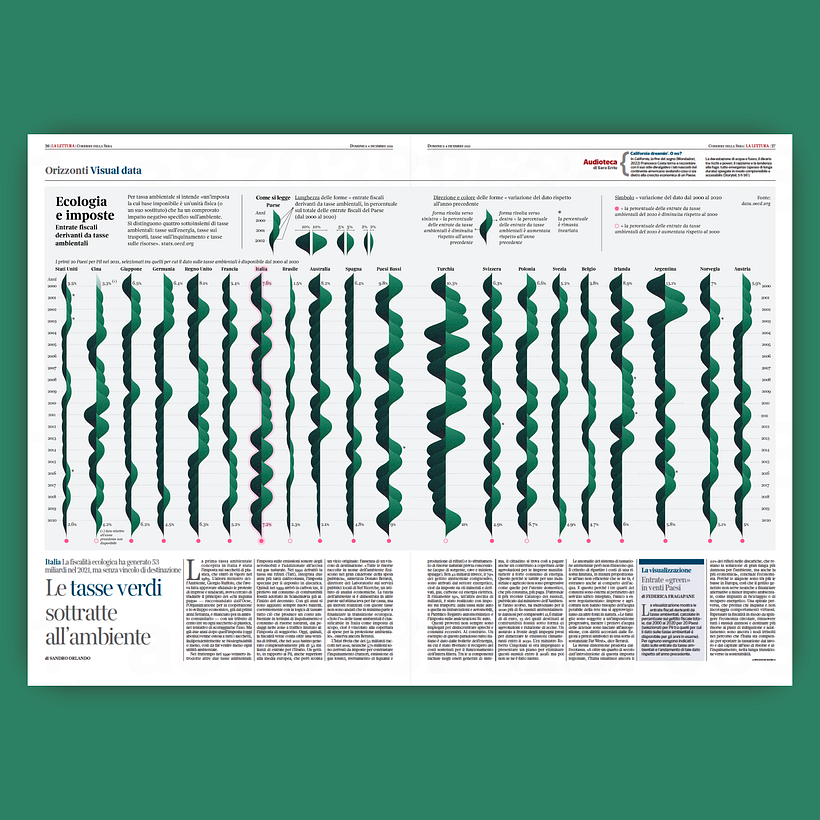 The original page of "La Lettura"