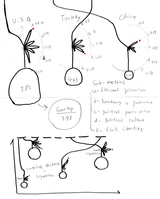 Sketch of main visual element