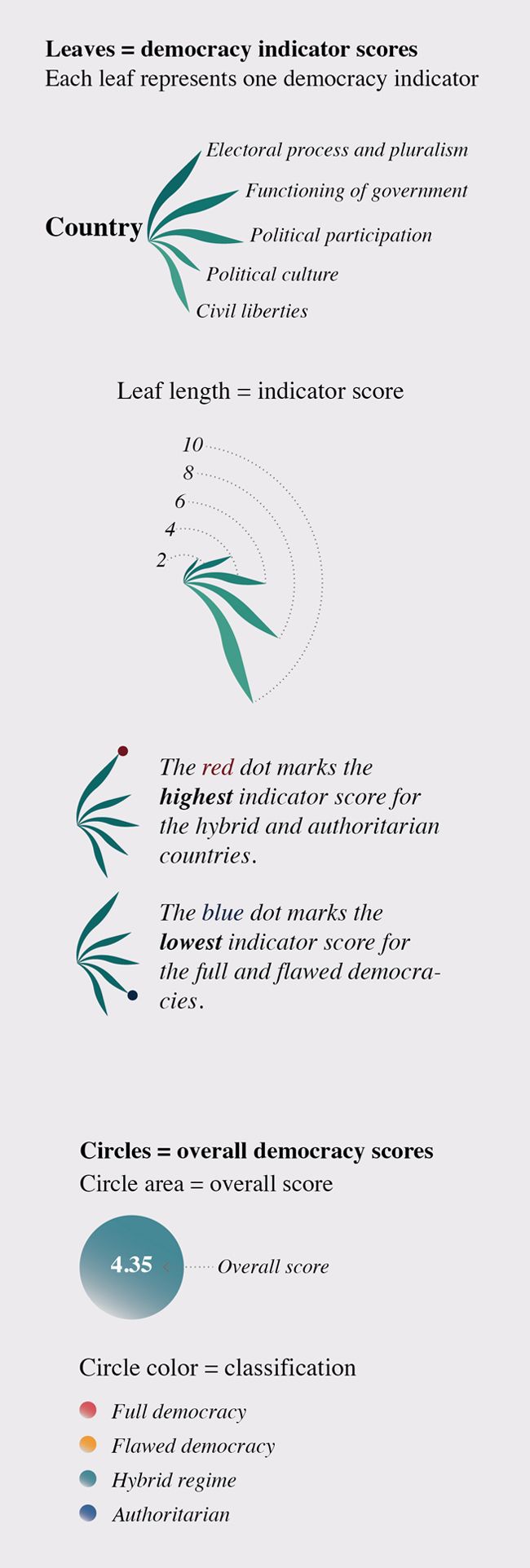 The Shape of Democracy 4