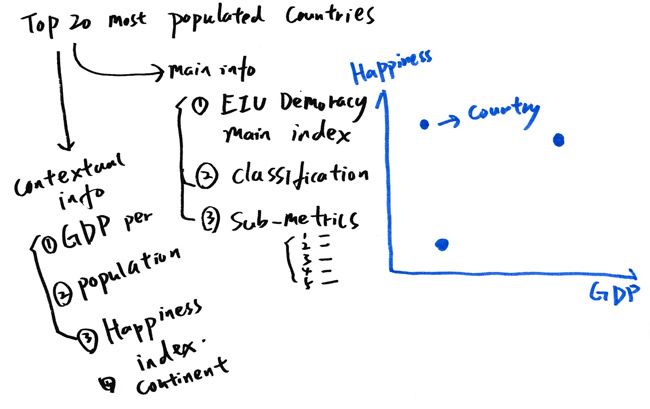 Initial mapping idea