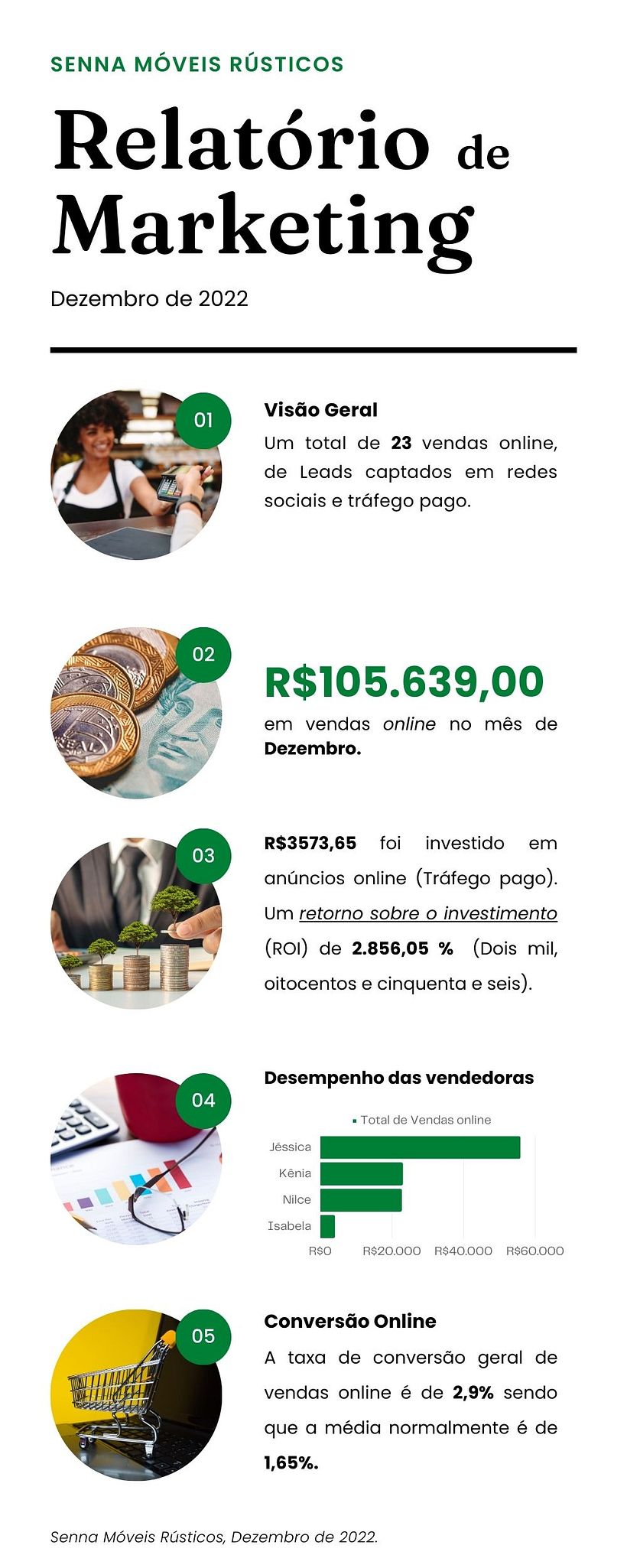 Meu projeto do curso: Google Ads e Facebook Ads do zero 2