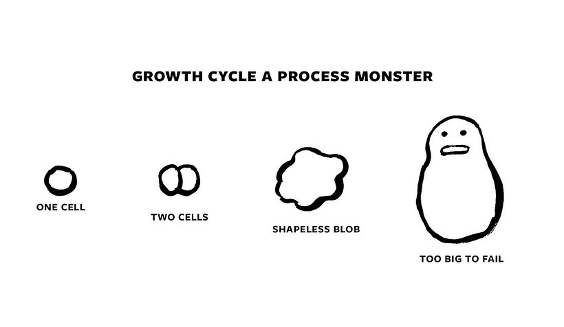 Process Monster 3