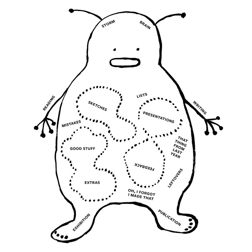 Process Monster 4