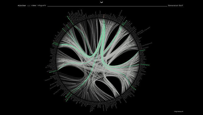 Datenvisualisierung "Generation Golf" 1