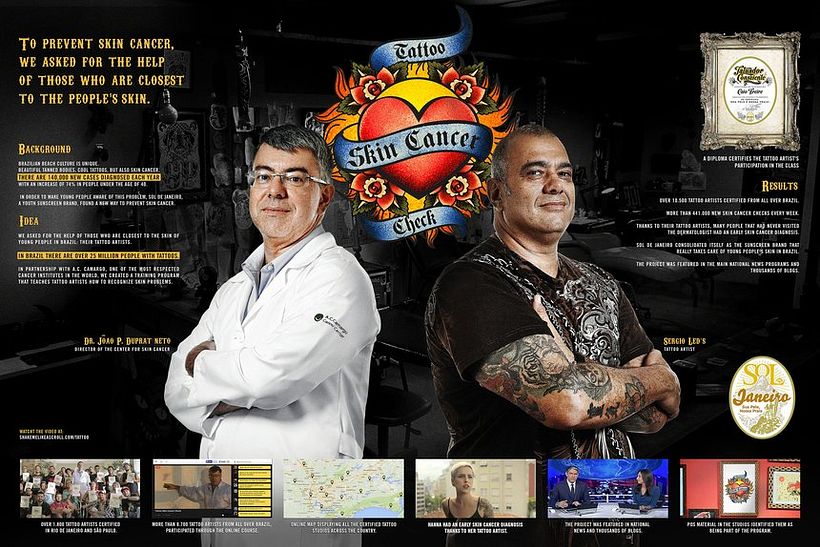 Tattoo Skin Cancer Check - Advertising