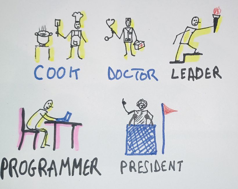 Improved Professions' Characters